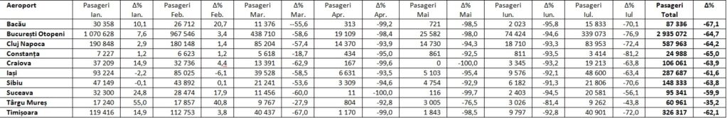 Extras European Airport Traffic Statistics – EATS 23 august 2020 